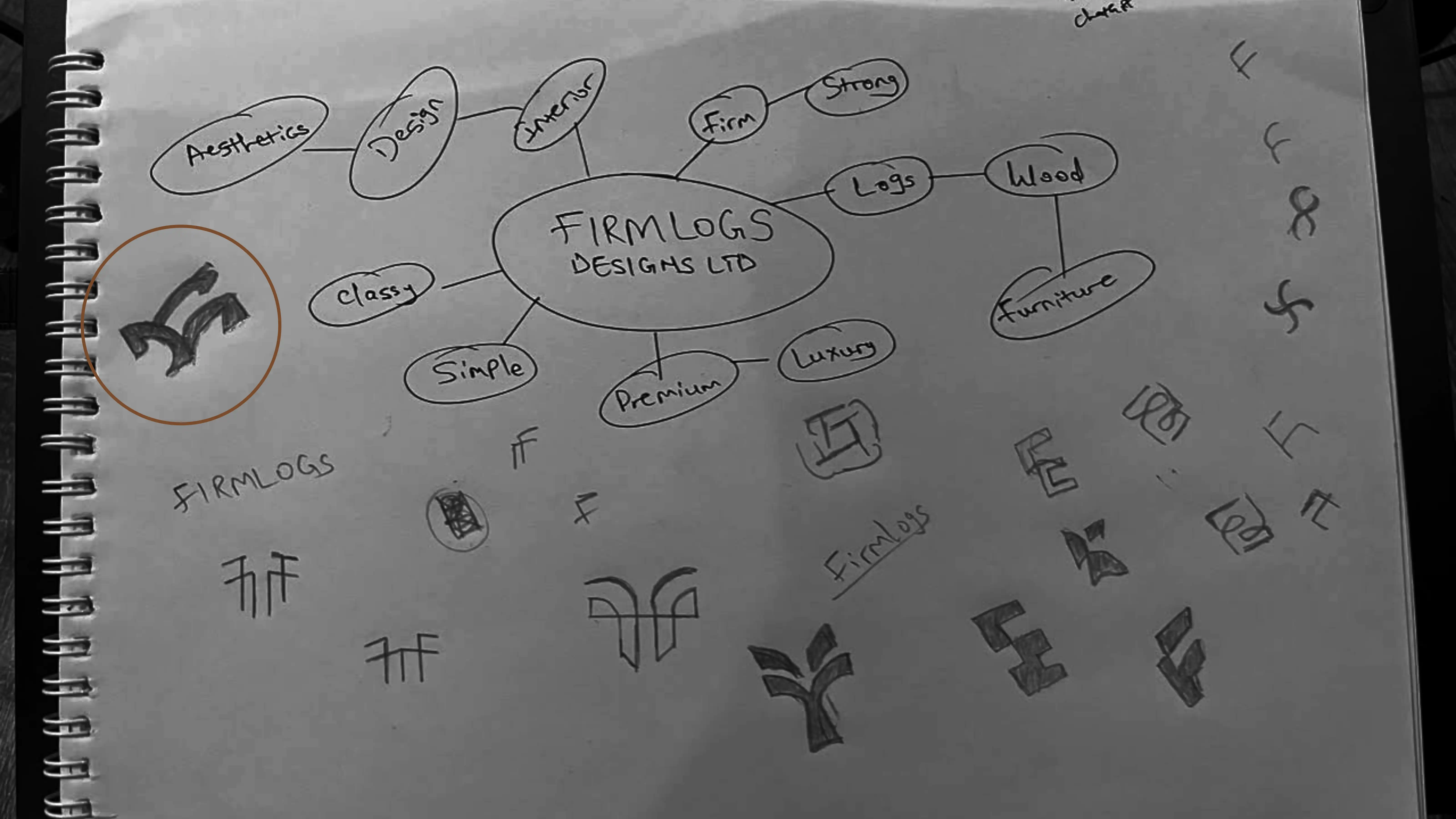 Firmlogs Designs design exploration sketches